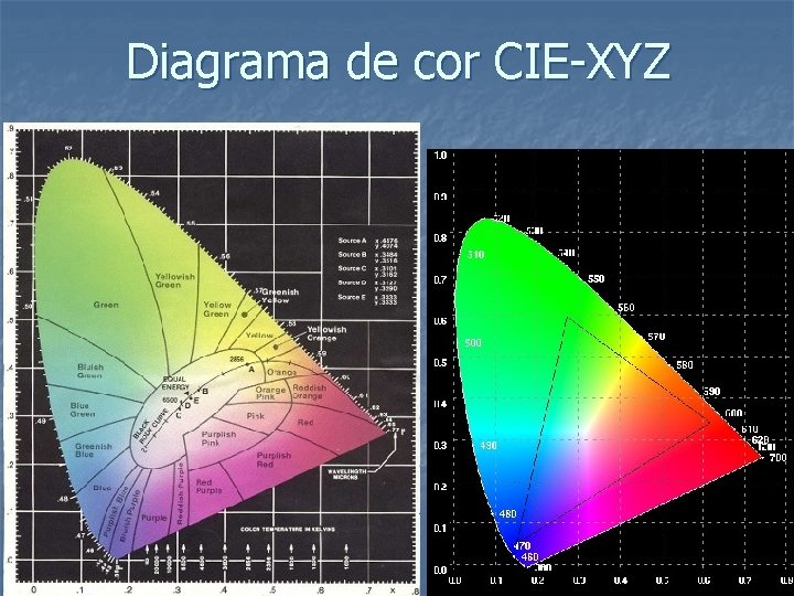 Diagrama de cor CIE-XYZ 