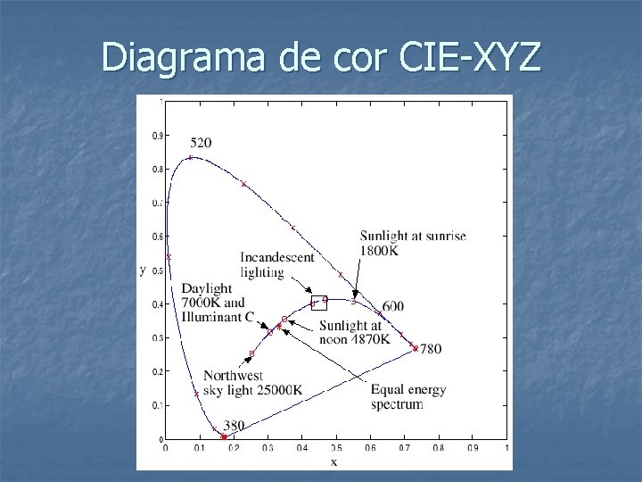 Diagrama de cor CIE-XYZ 