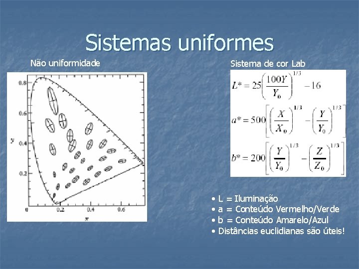 Sistemas uniformes Não uniformidade Sistema de cor Lab • • L = Iluminação a