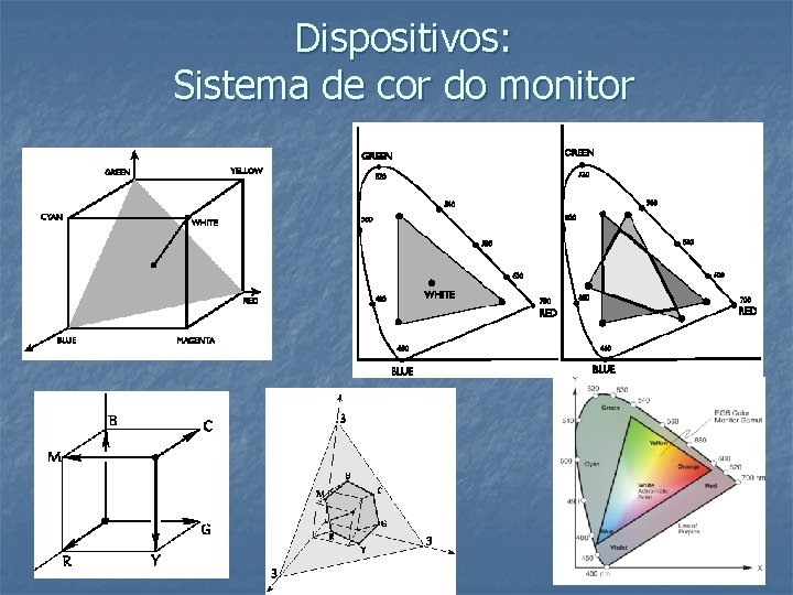 Dispositivos: Sistema de cor do monitor 