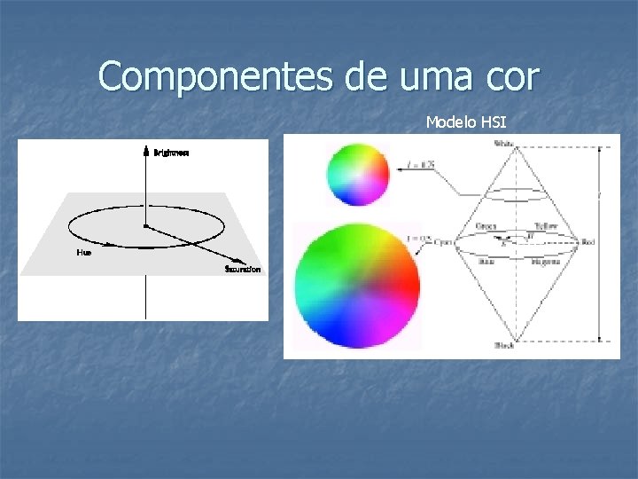 Componentes de uma cor Modelo HSI 