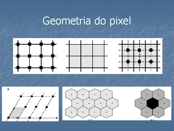 Geometria do pixel 