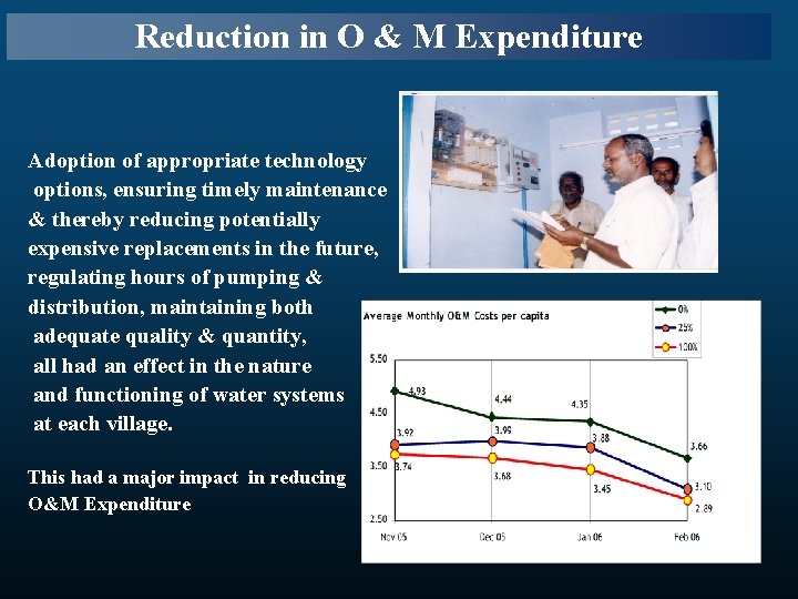 Reduction in O & M Expenditure Adoption of appropriate technology options, ensuring timely maintenance