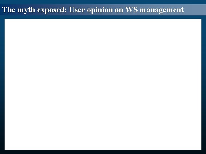 The myth exposed: User opinion on WS management 