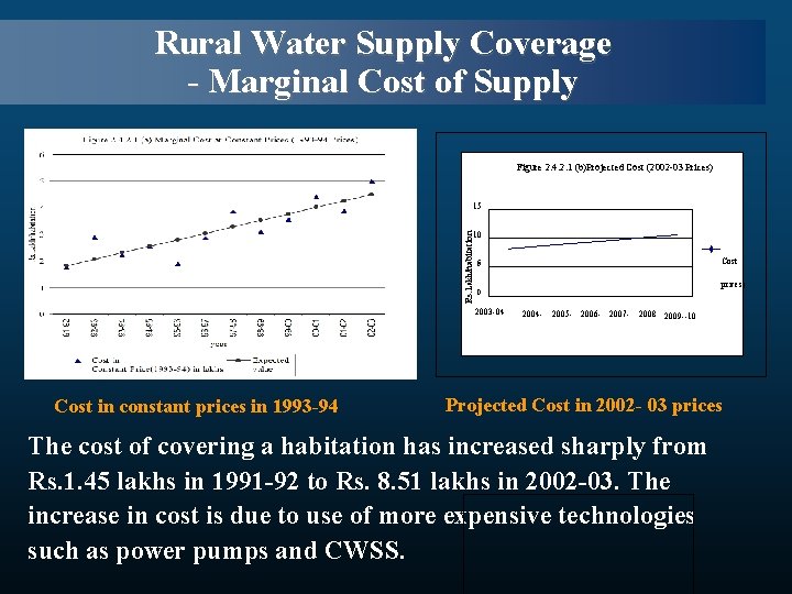 Rural Water Supply Coverage - Marginal Cost of Supply Figure 2. 4. 2. 1