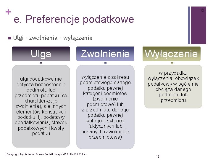 + n 18 e. Preferencje podatkowe Ulgi - zwolnienia - wyłączenie Ulga ulgi podatkowe