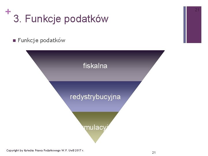 + 21 3. Funkcje podatków n Funkcje podatków fiskalna redystrybucyjna stymulacyjna Copyright by Katedra