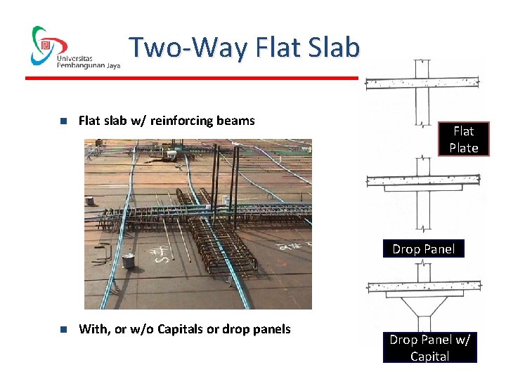 Two-Way Flat Slab n Flat slab w/ reinforcing beams Flat Plate Drop Panel n