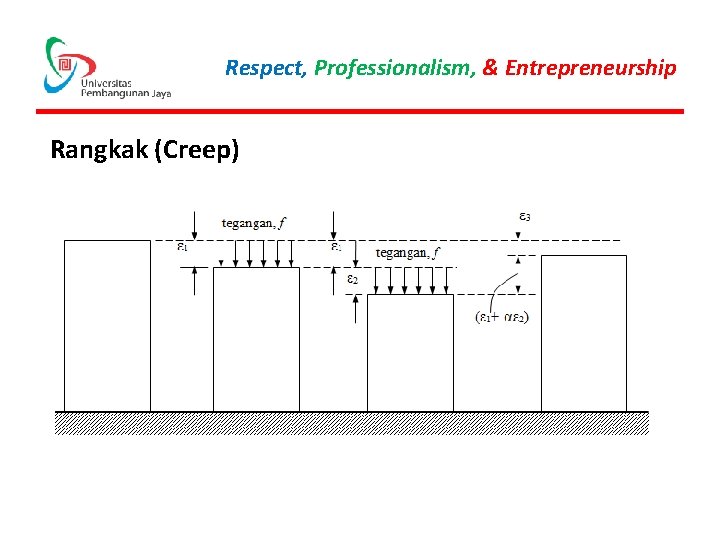 Respect, Professionalism, & Entrepreneurship Rangkak (Creep) 