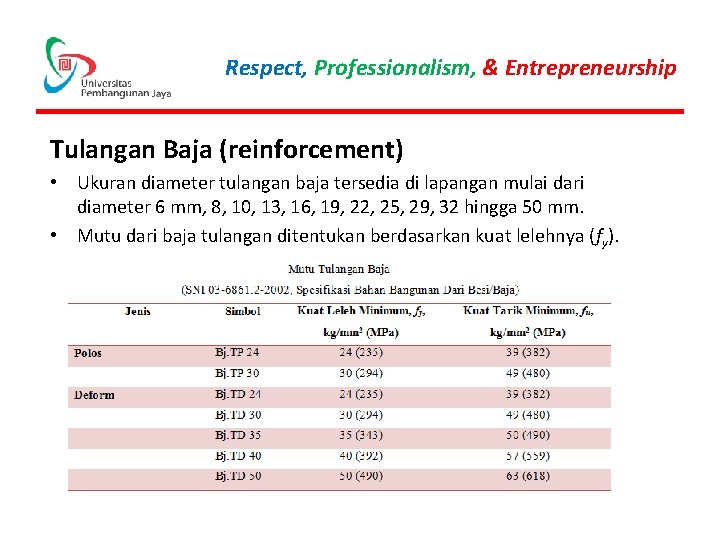 Respect, Professionalism, & Entrepreneurship Tulangan Baja (reinforcement) • Ukuran diameter tulangan baja tersedia di