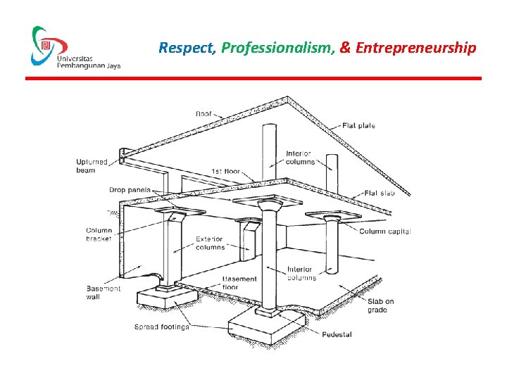 Respect, Professionalism, & Entrepreneurship 