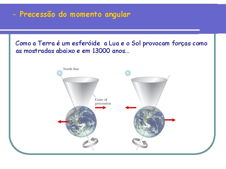 - Precessão do momento angular Como a Terra é um esferóide a Lua e