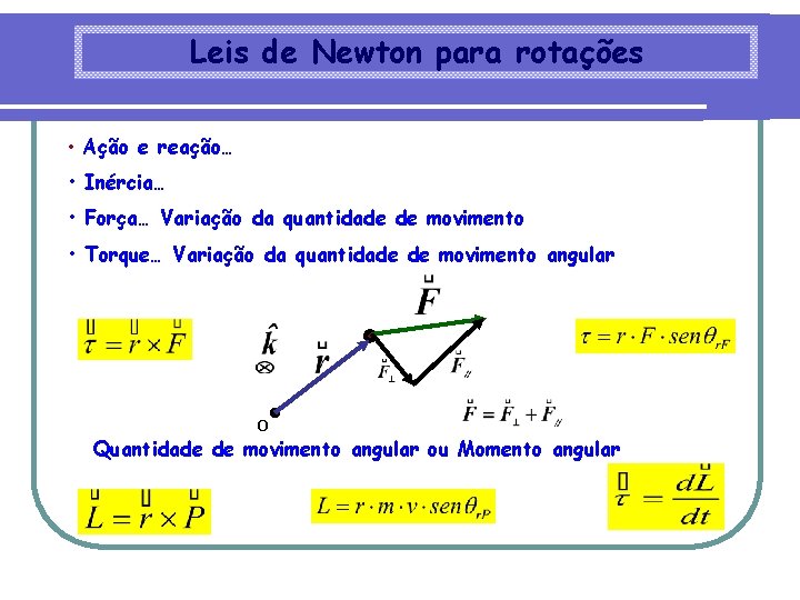 Leis de Newton para rotações • Ação e reação… • Inércia… • Força… Variação