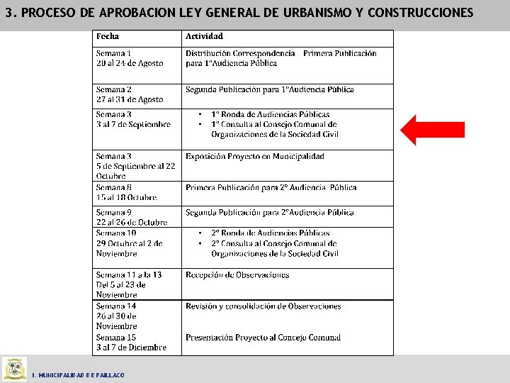 3. PROCESO DE APROBACION LEY GENERAL DE URBANISMO Y CONSTRUCCIONES I. MUNICIPALIDAD DE PAILLACO