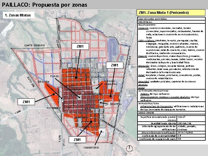 PAILLACO: Propuesta por zonas ZM 1. Zona Mixta 1 (Pericentro) 1. Zonas Mixtas FF.