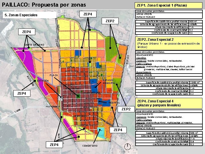 PAILLACO: Propuesta por zonas ZEP 1. Zona Especial 1 (Plazas) Usos de suelos permitidos: