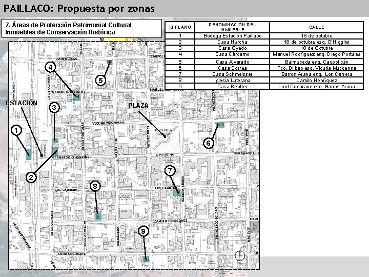 PAILLACO: Propuesta por zonas 7. Áreas de Protección Patrimonial Cultural Inmuebles de Conservación Histórica