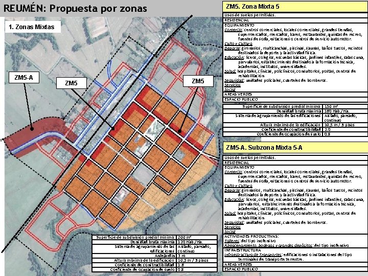REUMÉN: Propuesta por zonas ZM 5. Zona Mixta 5 1. Zonas Mixtas ZM 5
