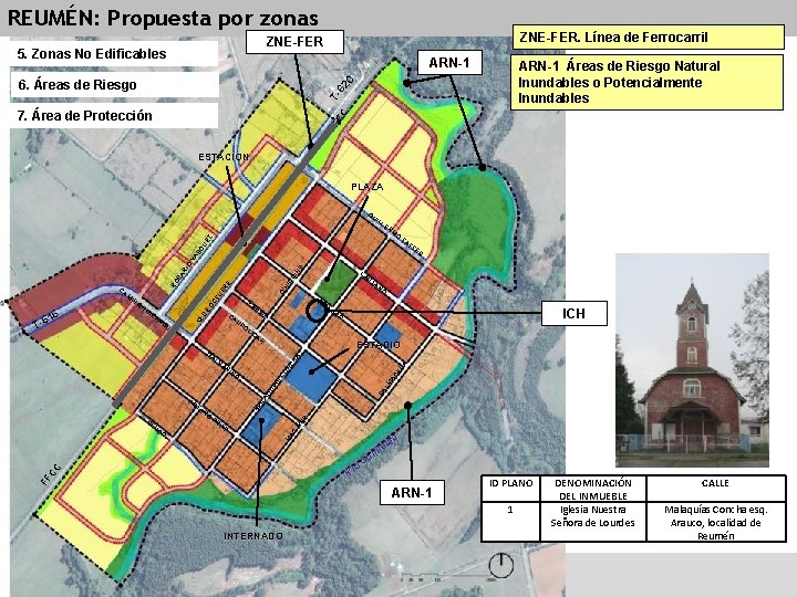 REUMÉN: Propuesta por zonas ZNE-FER. Línea de Ferrocarril ZNE-FER 5. Zonas No Edificables ARN-1