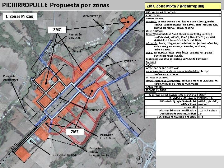 PICHIRROPULLI: Propuesta por zonas 1. Zonas Mixtas ZM 7. Zona Mixta 7 (Pichirropulli) Usos