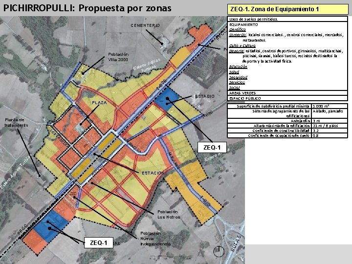 PICHIRROPULLI: Propuesta por zonas ZEQ-1. Zona de Equipamiento 1 Usos de suelos permitidos: EQUIPAMIENTO