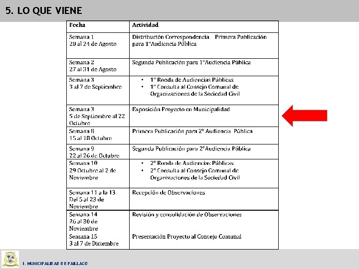 5. LO QUE VIENE I. MUNICIPALIDAD DE PAILLACO 