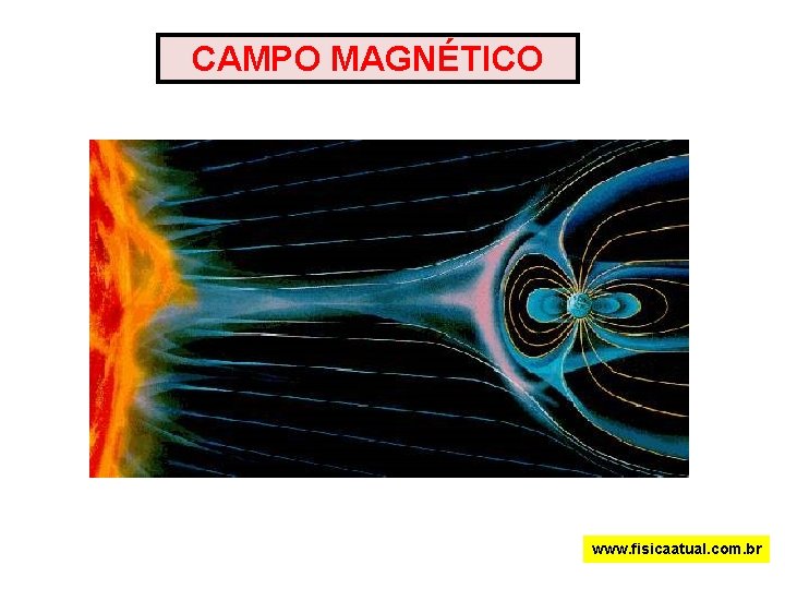 CAMPO MAGNÉTICO www. fisicaatual. com. br 