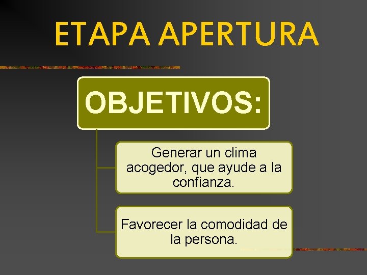 ETAPA APERTURA OBJETIVOS: Generar un clima acogedor, que ayude a la confianza. Favorecer la ETAPA APERTURA OBJETIVOS: Generar un clima acogedor, que ayude a la confianza. Favorecer la