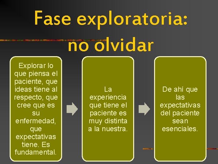 Fase exploratoria: no olvidar Explorar lo que piensa el paciente, que ideas tiene al Fase exploratoria: no olvidar Explorar lo que piensa el paciente, que ideas tiene al