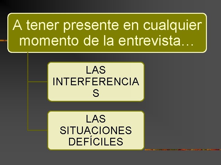 A tener presente en cualquier momento de la entrevista… LAS INTERFERENCIA S LAS SITUACIONES A tener presente en cualquier momento de la entrevista… LAS INTERFERENCIA S LAS SITUACIONES