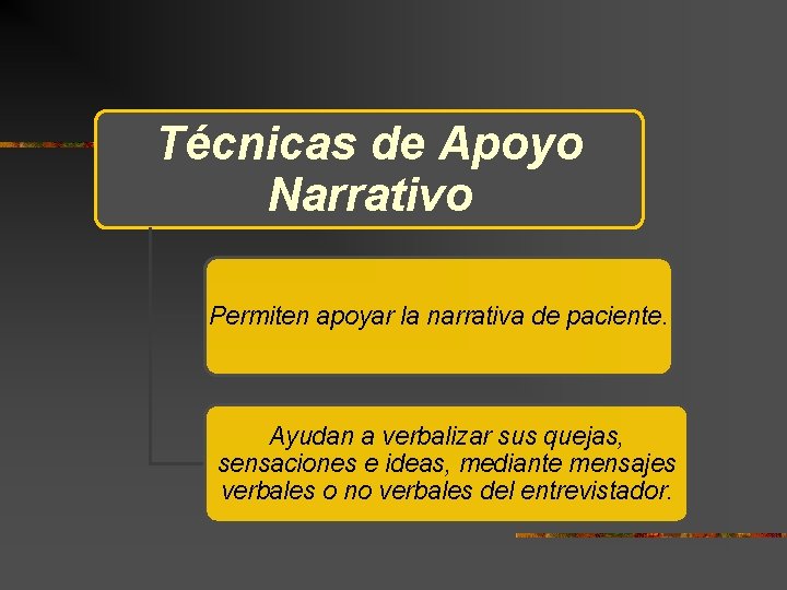 Técnicas de Apoyo Narrativo Permiten apoyar la narrativa de paciente. Ayudan a verbalizar sus Técnicas de Apoyo Narrativo Permiten apoyar la narrativa de paciente. Ayudan a verbalizar sus