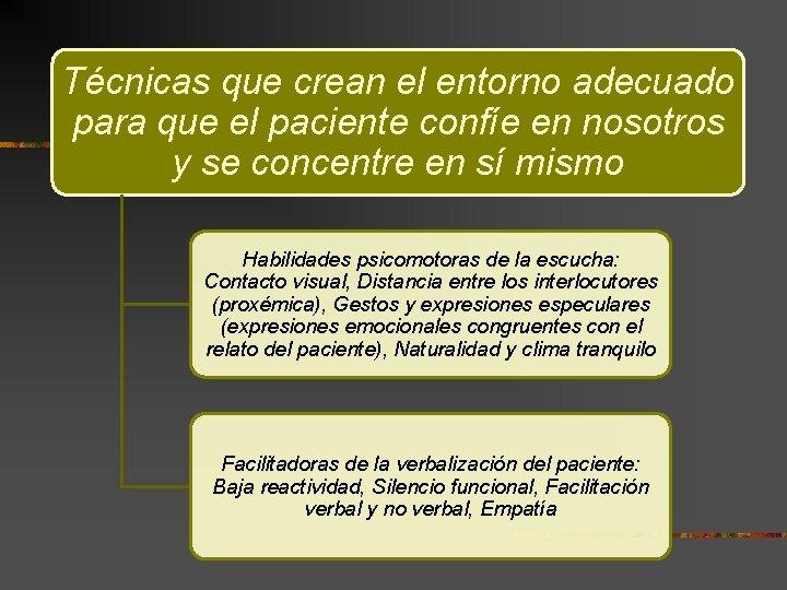 Técnicas que crean el entorno adecuado para que el paciente confíe en nosotros y Técnicas que crean el entorno adecuado para que el paciente confíe en nosotros y