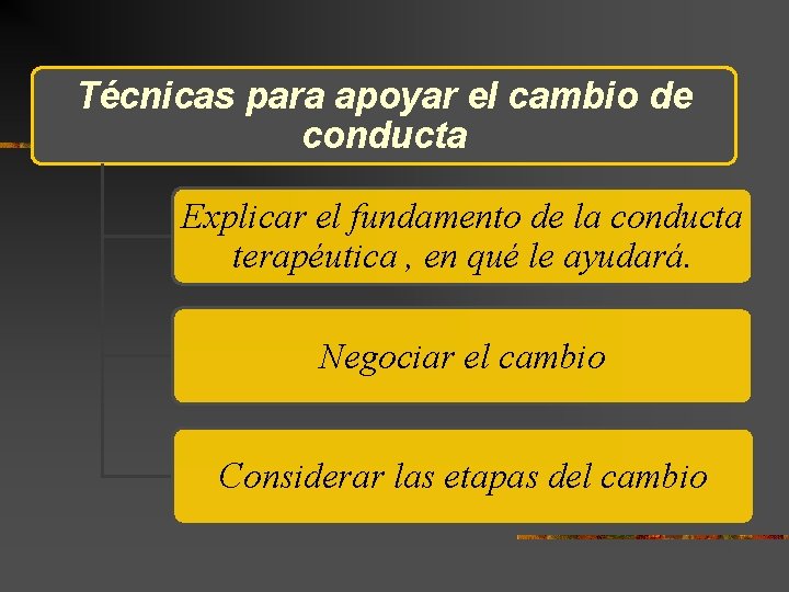 Técnicas para apoyar el cambio de conducta Explicar el fundamento de la conducta terapéutica Técnicas para apoyar el cambio de conducta Explicar el fundamento de la conducta terapéutica