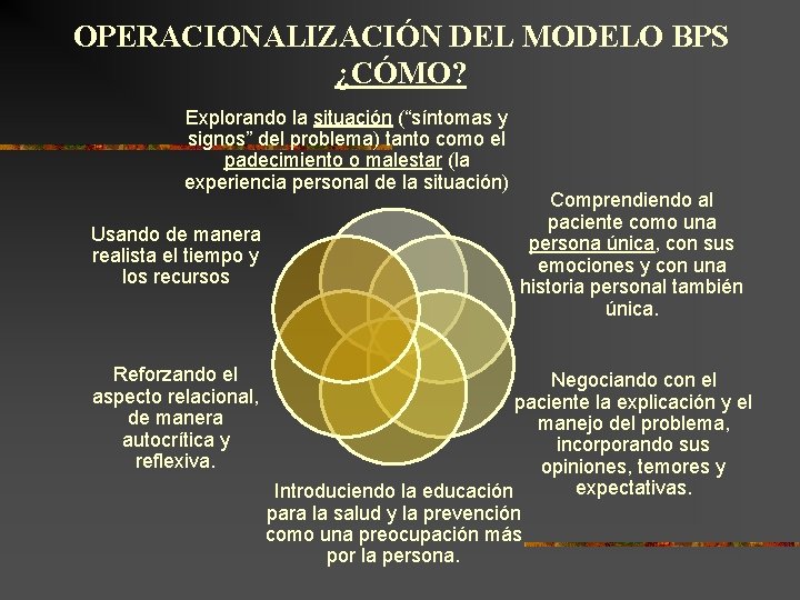 OPERACIONALIZACIÓN DEL MODELO BPS ¿CÓMO? Explorando la situación (“síntomas y signos” del problema) tanto OPERACIONALIZACIÓN DEL MODELO BPS ¿CÓMO? Explorando la situación (“síntomas y signos” del problema) tanto