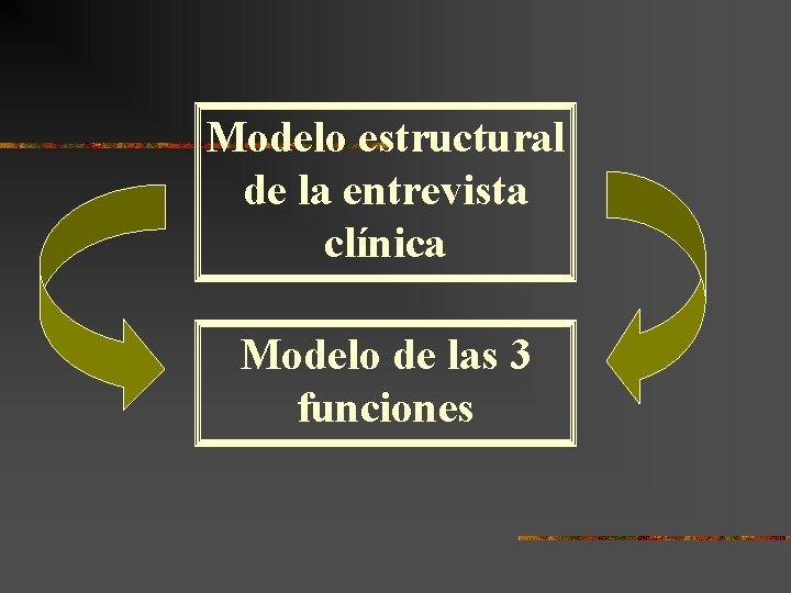 Modelo estructural de la entrevista clínica Modelo de las 3 funciones Modelo estructural de la entrevista clínica Modelo de las 3 funciones