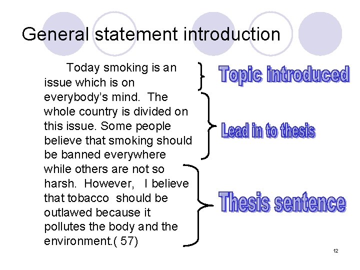 General statement introduction Today smoking is an issue which is on everybody’s mind. The