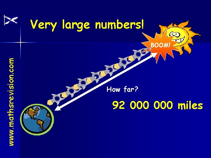 Very large numbers! www. mathsrevision. com BOOM! How far? 92 000 miles 