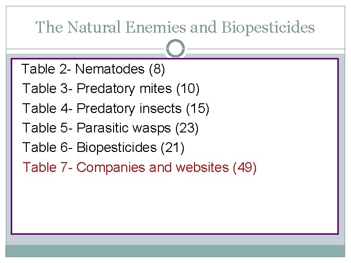 The Natural Enemies and Biopesticides Table 2 - Nematodes (8) Table 3 - Predatory