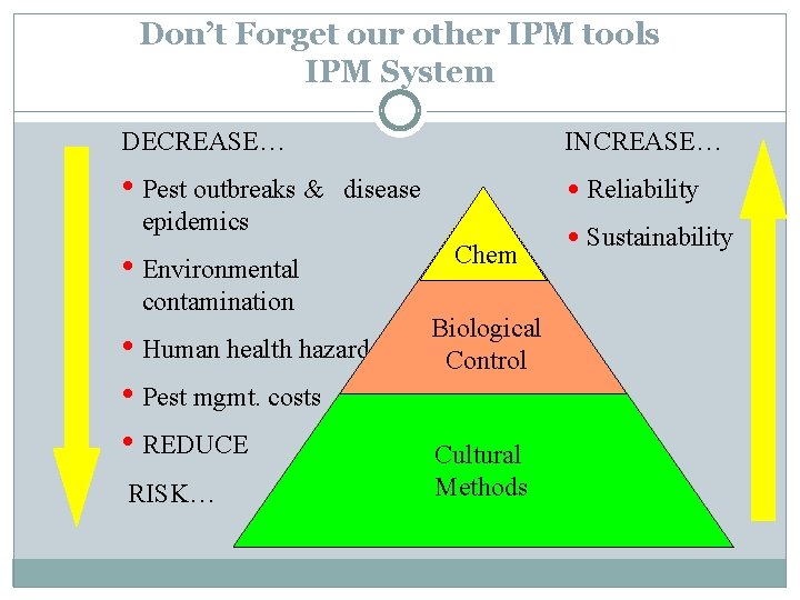 Don’t Forget our other IPM tools IPM System DECREASE… INCREASE… • Pest outbreaks &