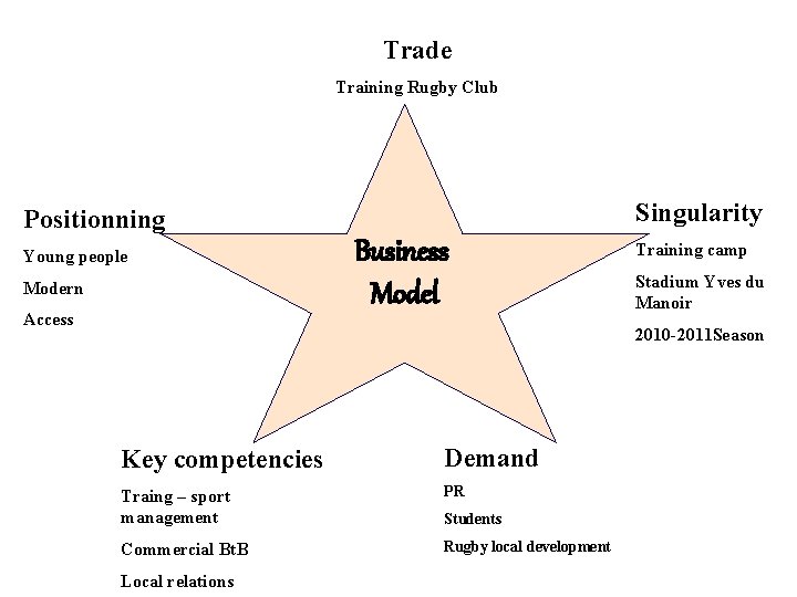 Trade Training Rugby Club Singularity Positionning Young people Modern Access Business Model Training camp