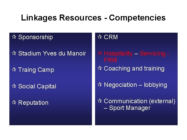 Linkages Resources - Competencies ¶ Sponsorship ¶ CRM ¶ Stadium Yves du Manoir ¶