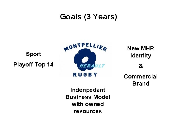 Goals (3 Years) Sport New MHR Identity Playoff Top 14 & Indenpedant Business Model