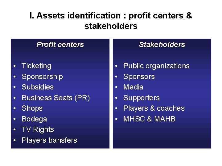 I. Assets identification : profit centers & stakeholders Profit centers • • Ticketing Sponsorship