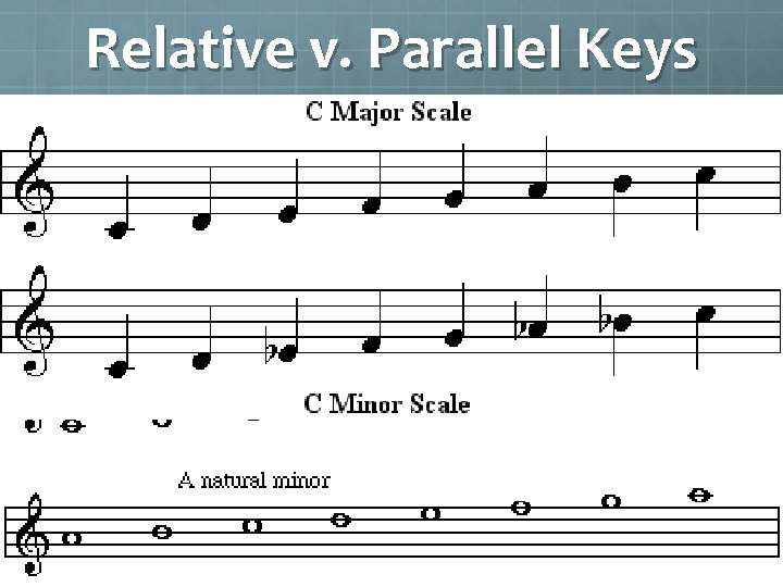 Relative v. Parallel Keys Relative : Major and minor scales that share the same