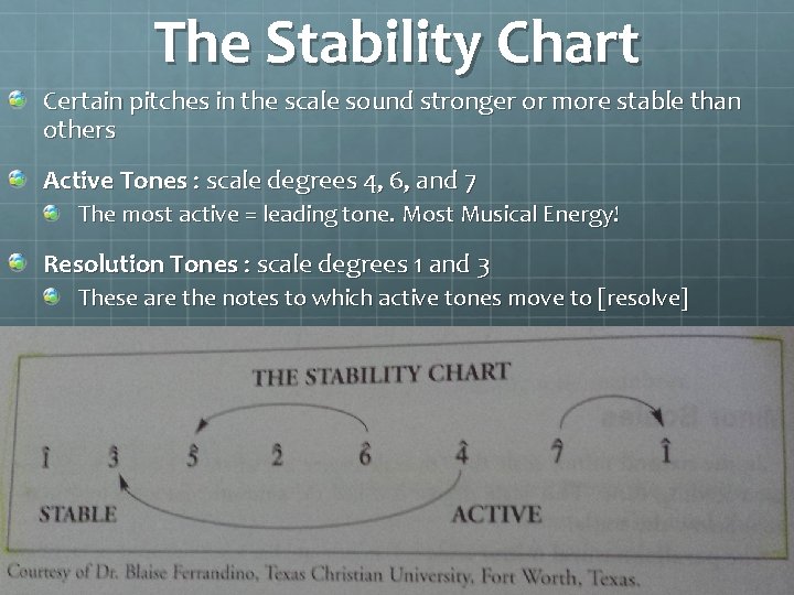 The Stability Chart Certain pitches in the scale sound stronger or more stable than