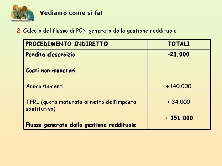 Vediamo come si fa! 2. Calcolo del flusso di PCN generato dalla gestione reddituale