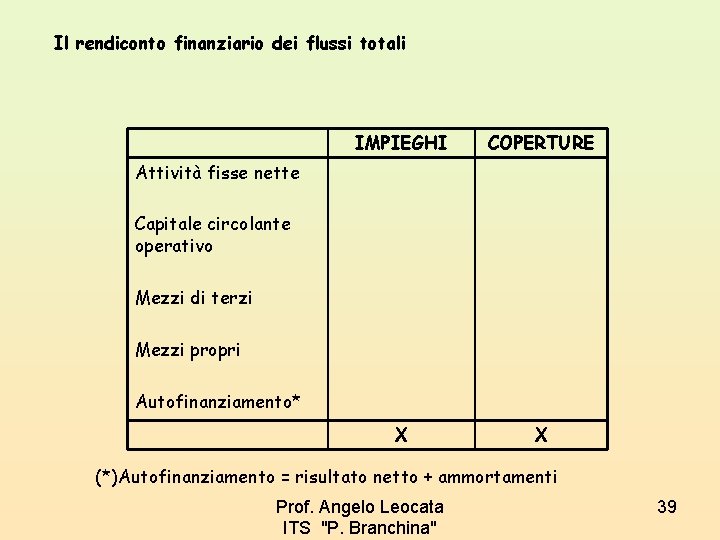 Il rendiconto finanziario dei flussi totali IMPIEGHI COPERTURE X X Attività fisse nette Capitale