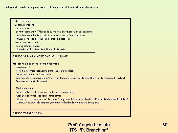 Schema di rendiconto finanziario delle variazioni del capitale circolante netto Utile d’esercizio + Costi