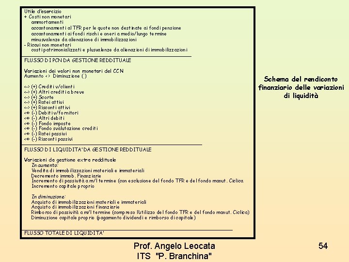 Utile d’esercizio + Costi non monetari ammortamenti accantonamenti al TFR per le quote non