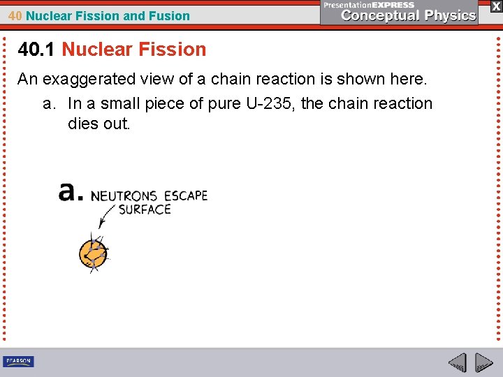 40 Nuclear Fission and Fusion 40. 1 Nuclear Fission An exaggerated view of a